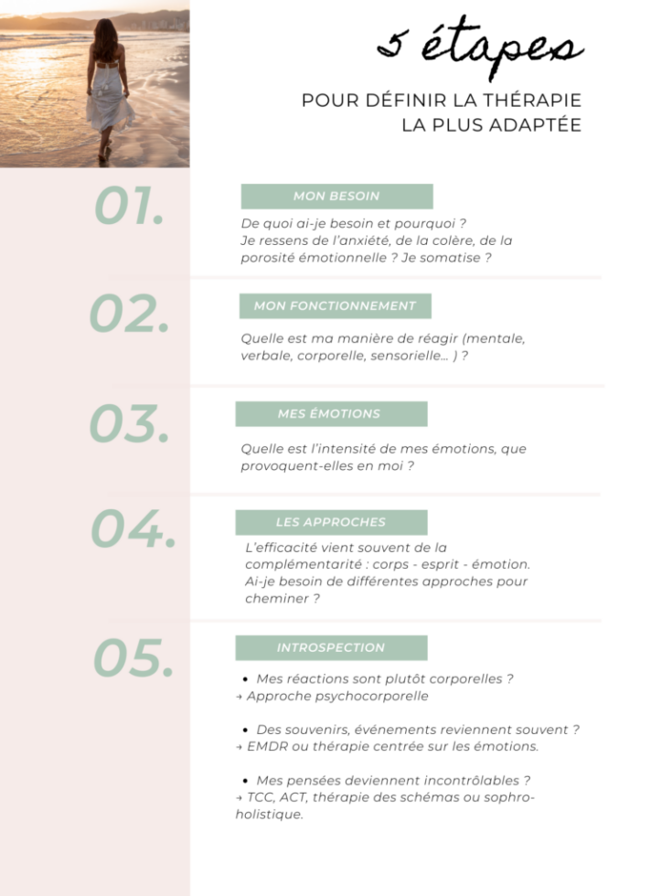 5 étapes pour définir la thérapie la plus adaptée