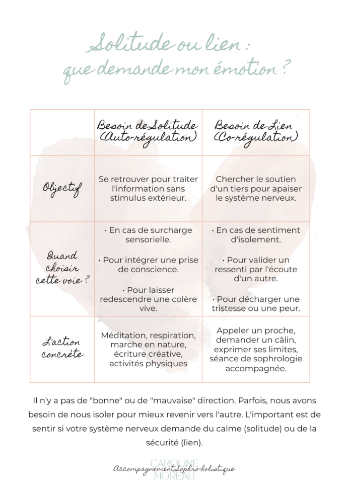 Exprimer ses émotions avec justesse :  l’équilibre entre solitude et lien