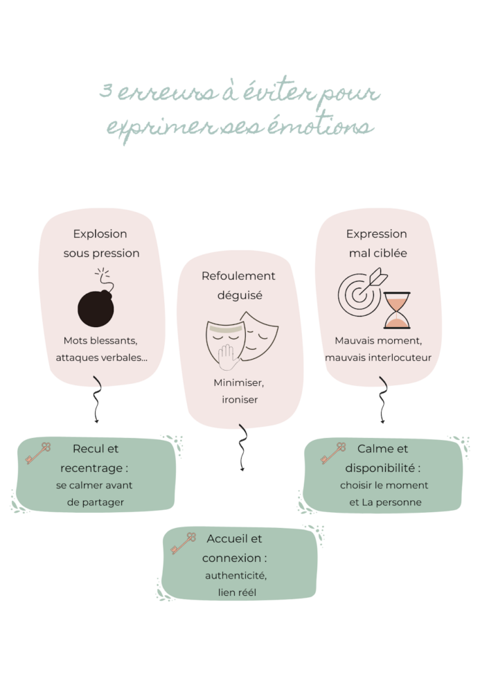 3 erreurs à éviter pour exprimer ses émotions