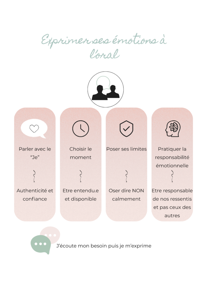Exprimer ses émotions : comment faire concrètement ?